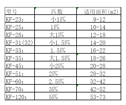 烟台空调维修