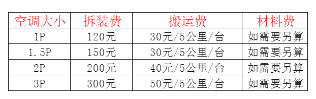 烟台空调移机及费用电话在哪里找